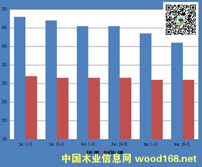 W䏲ĳڃr߄(20151-3, WԪ/)