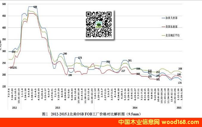 2012-2015걱OSBٻFOBSr߄݈D
