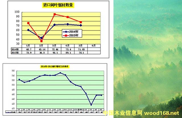 20151-5~䏲MڴL~䏲߄ƽ