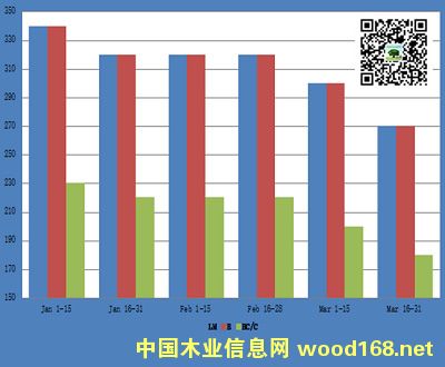 Wԭľڃr߄(20151-3, WԪ/)