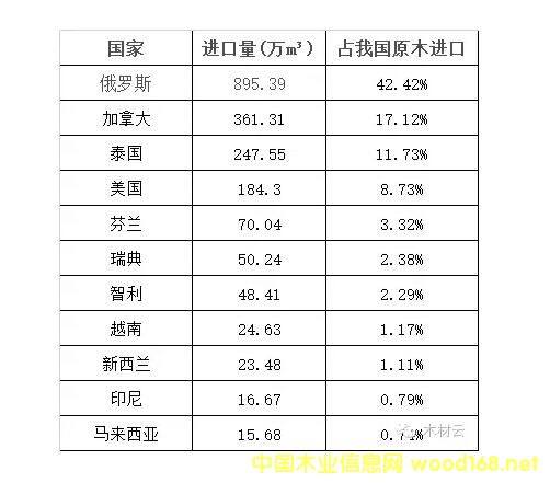 ҇Mڶ_˹䏲ռ42.2%
